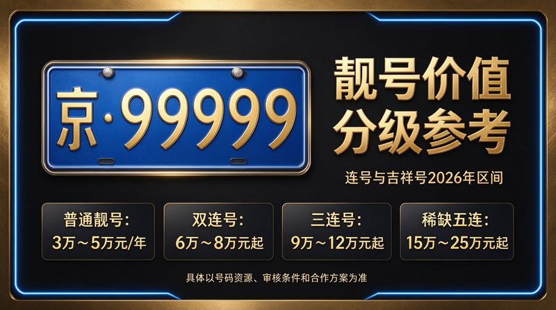 闲置北京租车牌照一年多少钱咨询